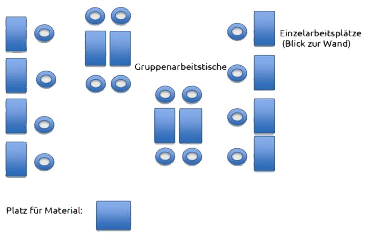 Konzept Lernzeit - Sitzplan - Erich Kästner-Schule Bad Salzuflen